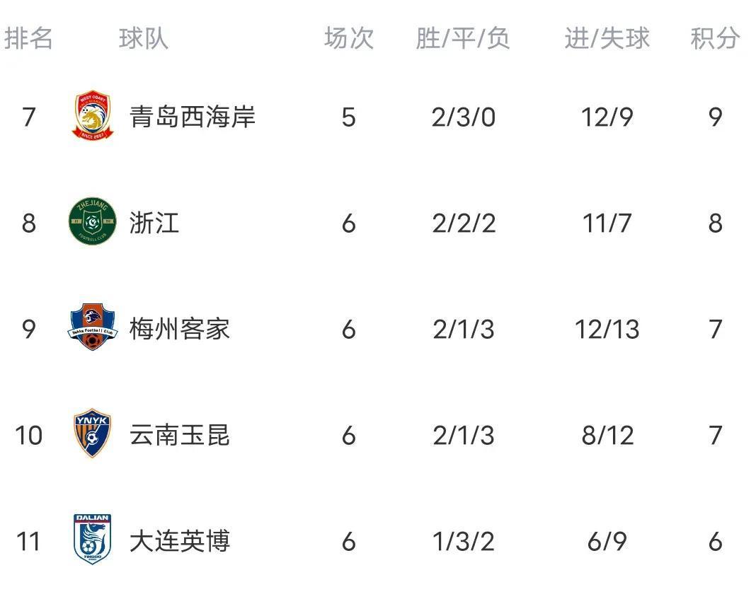 关于上海申花遭遇连败，球队危机加剧，争取立即扭转局面！的信息